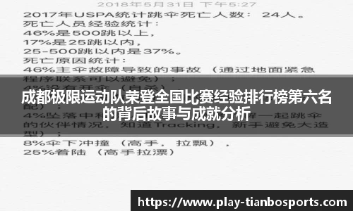 成都极限运动队荣登全国比赛经验排行榜第六名的背后故事与成就分析