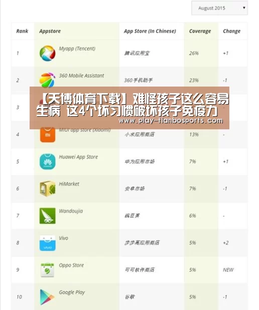【天博体育下载】难怪孩子这么容易生病 这4个坏习惯破坏孩子免疫力(图2) 天博体育下载