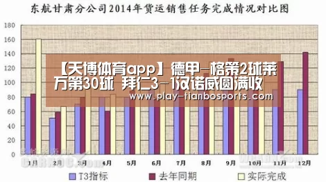 【天博体育app】德甲-格策2球莱万第30球 拜仁3-1汉诺威圆满收官(图1) 天博体育app